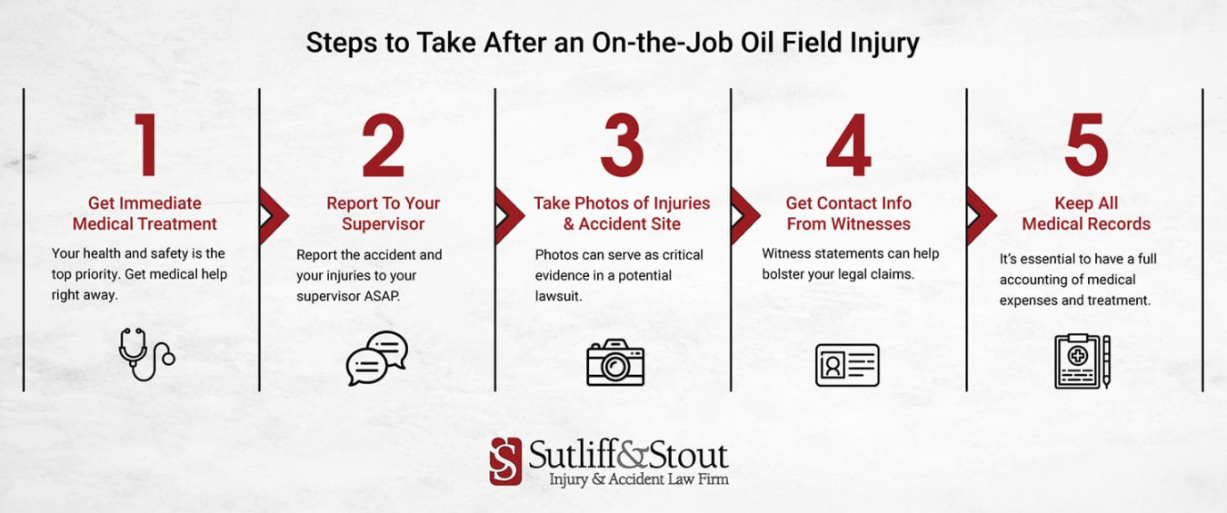 oil field injury lawyers